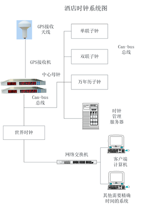 酒店大楼时钟