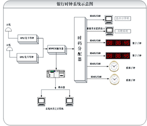 银行时钟系统