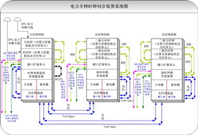 电力时钟系统