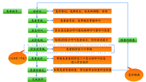 业务流程_副本.png