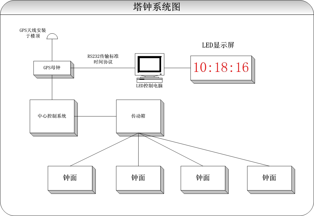 塔钟图.jpg